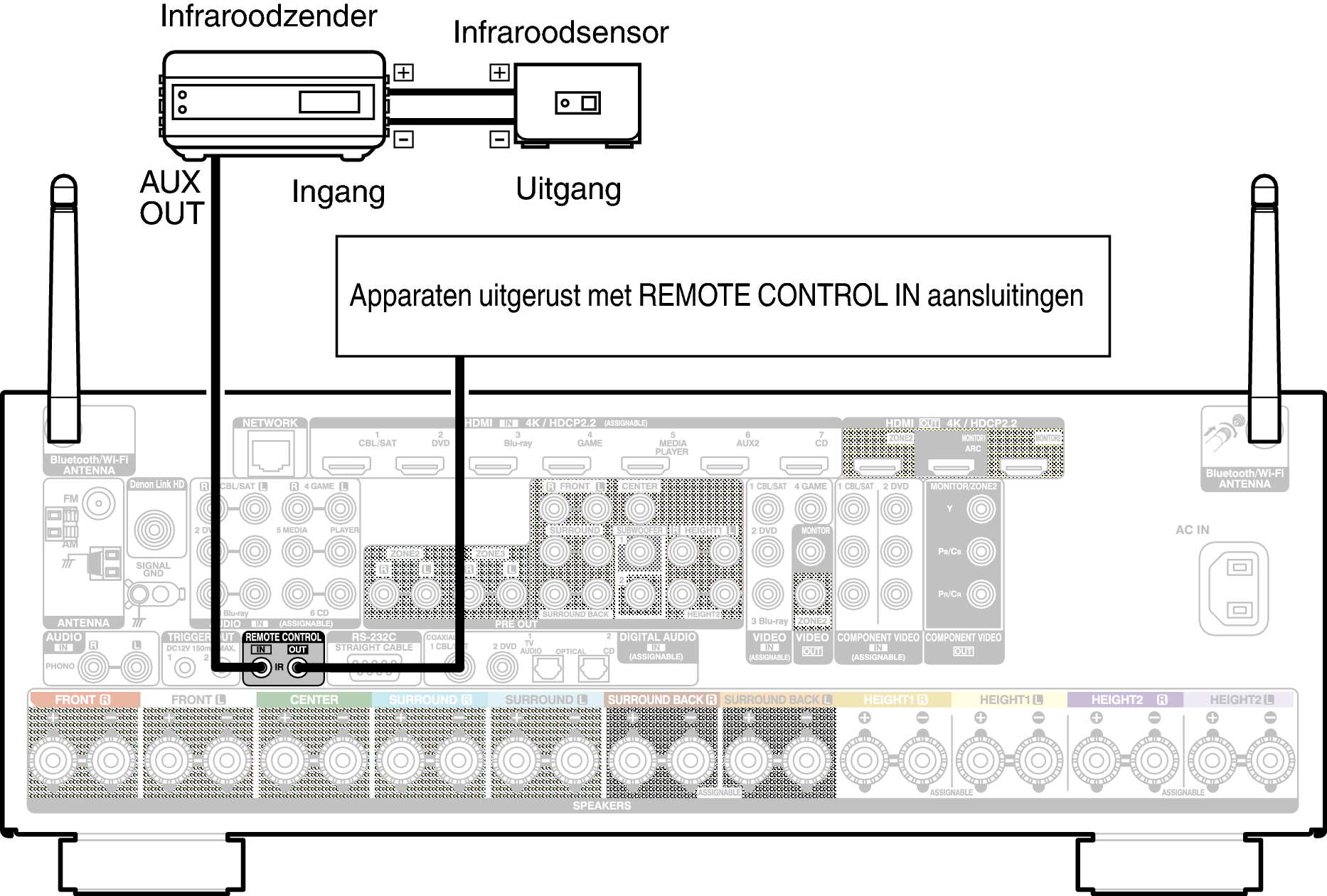 Conne REMOTE X64E3